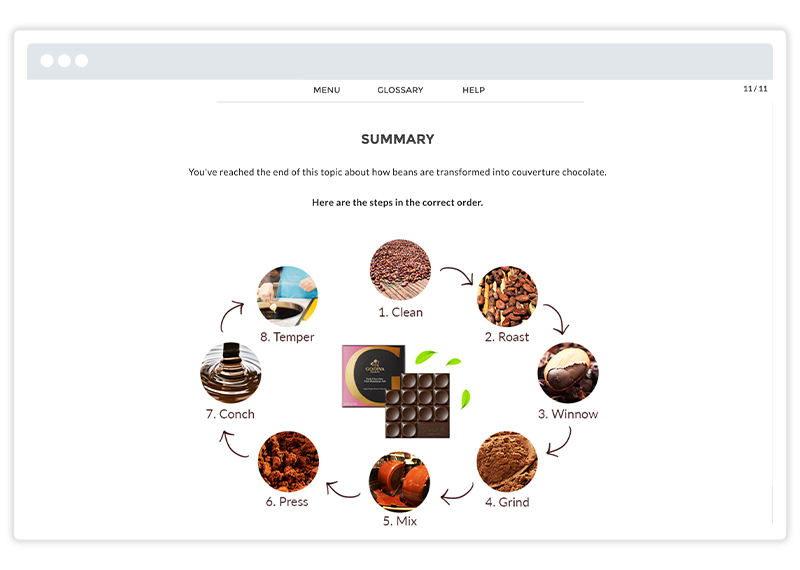 Godiva eLearning course screenshot built using Gomo's authoring tool