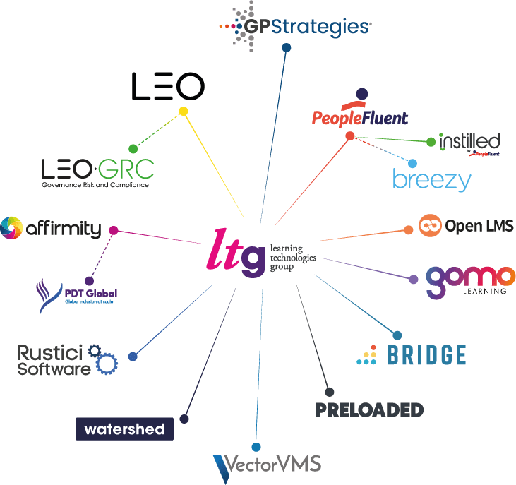 LTG constellation of brands