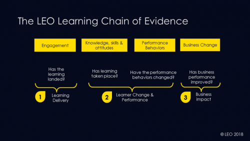 Chain of evidence 