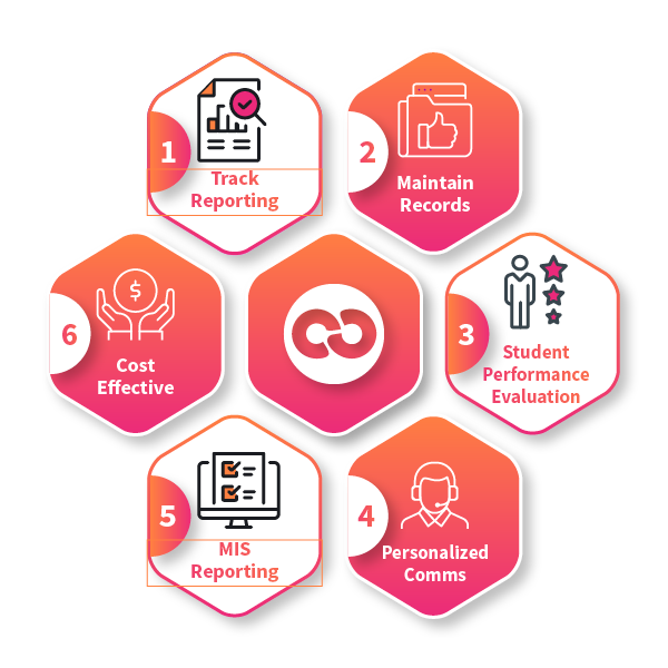 Why Is Open LMS Great for Education