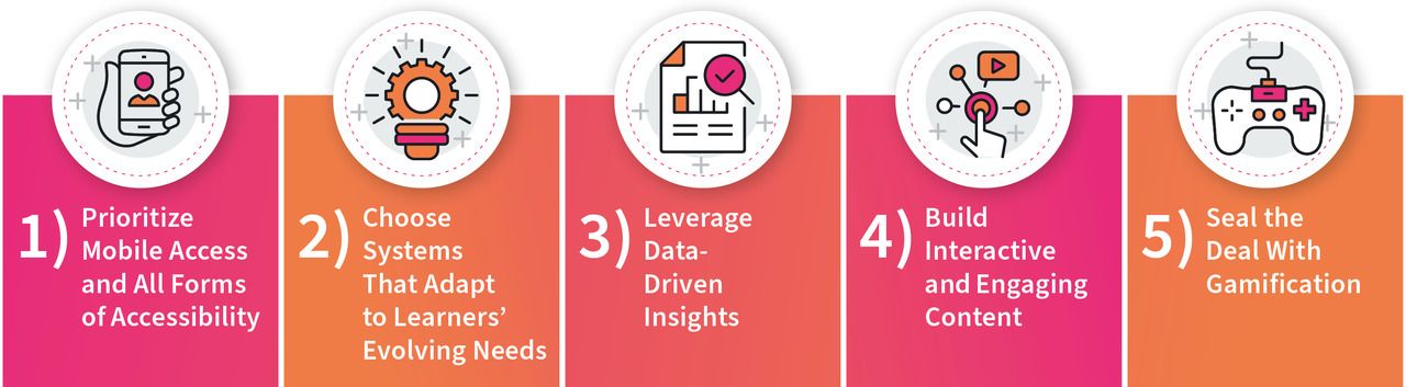 Online Learning That Works! 5 Strategies for Success