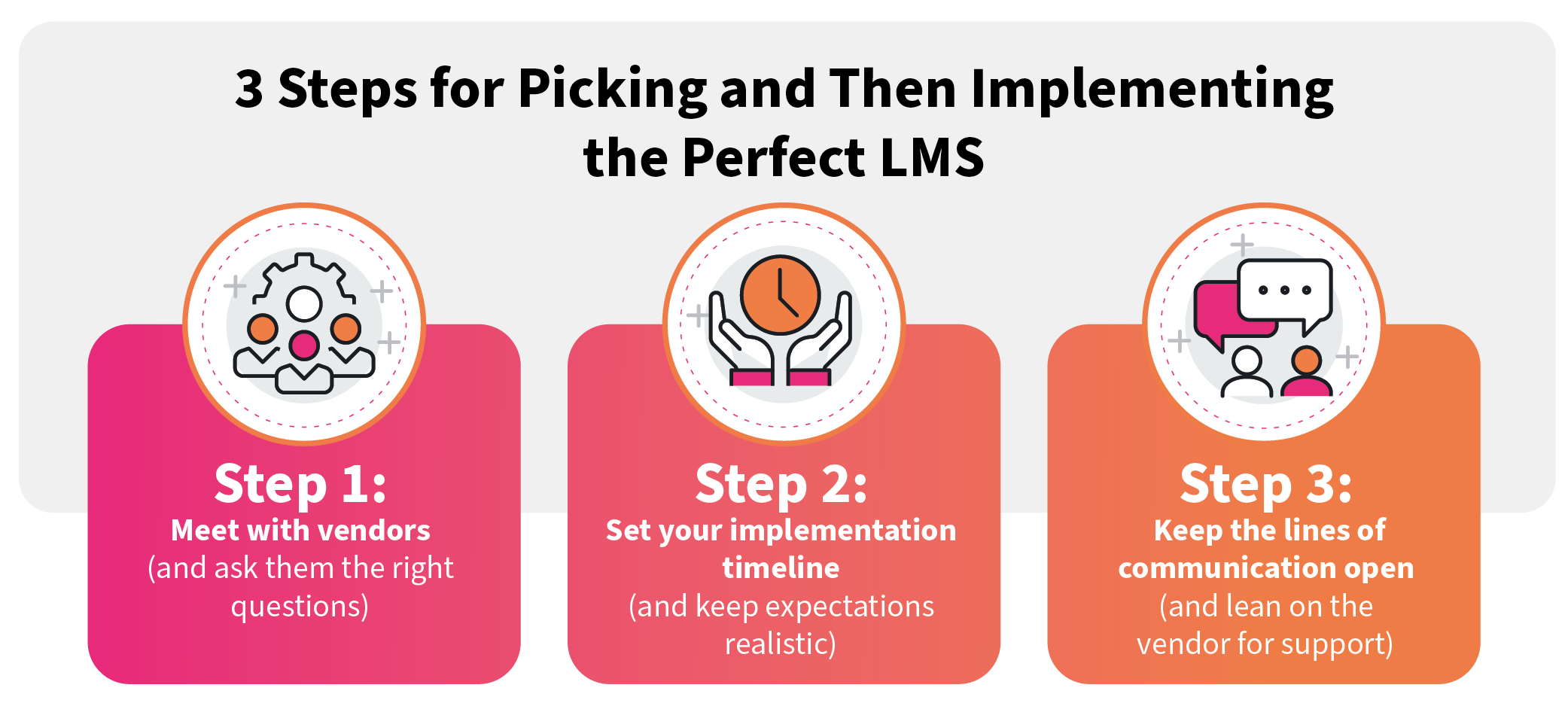 How to Implement the Perfect LMS for Your Professional Association