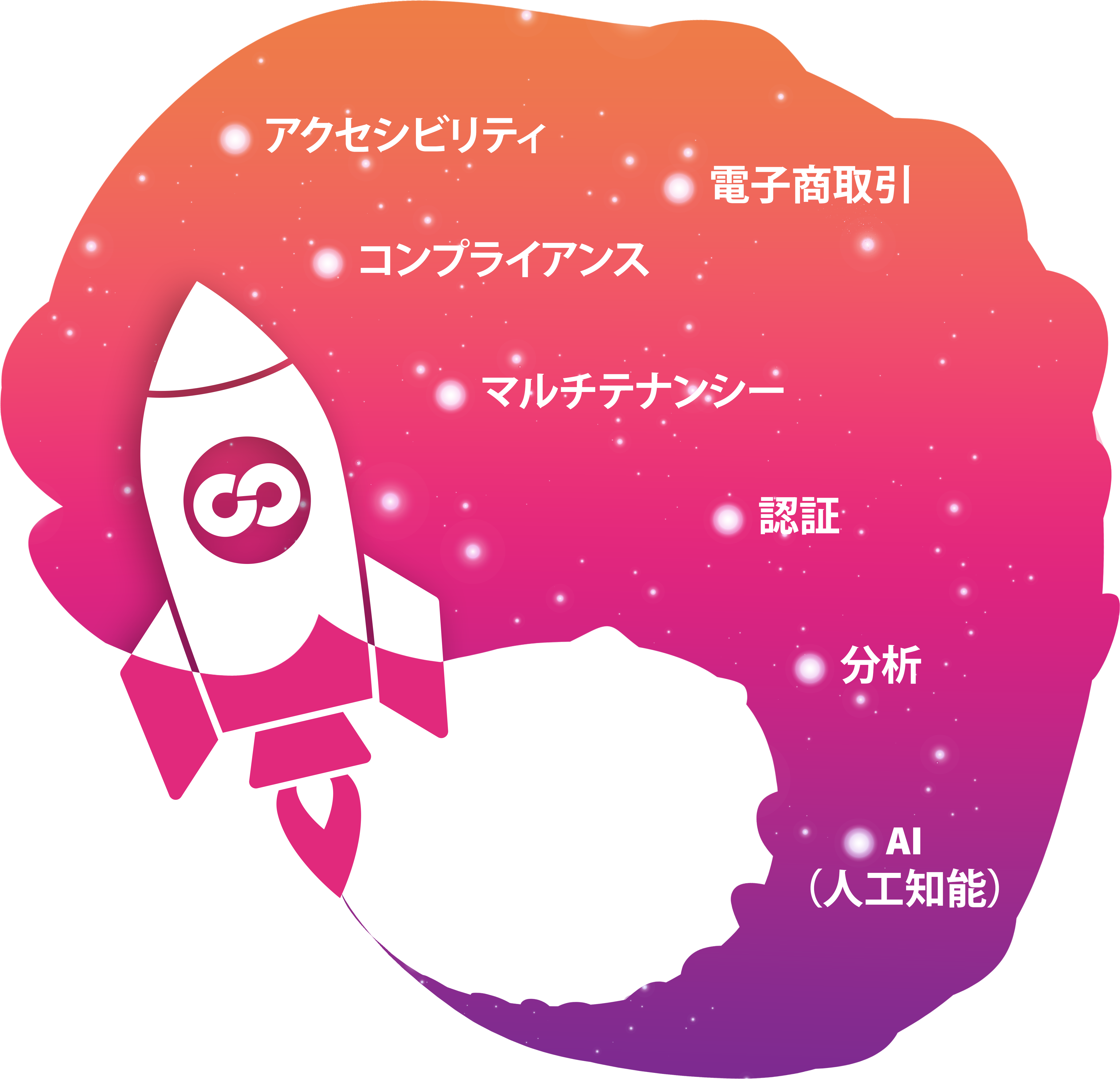 Open LMSの利点には、アクセシビリティ、eコマース、コンプライアンス対応、マルチテナンシー、認定機能、分析機能、そしてAIの活用が含まれます。