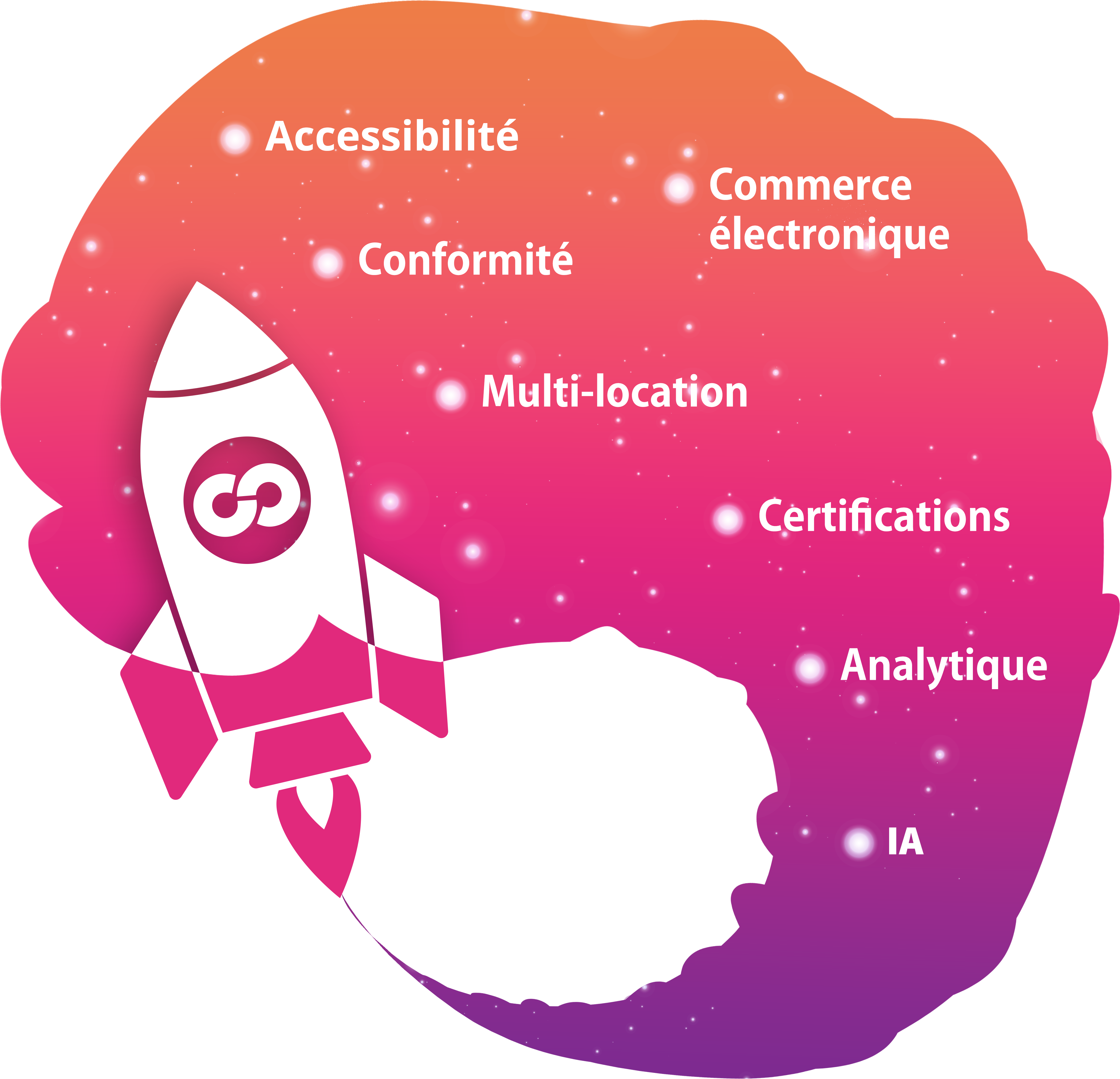 Les avantages d’Open LMS incluent l’accessibilité, le e-commerce, la conformité, la multi-tenance, les certifications, l’analytique et l’intelligence artificielle.