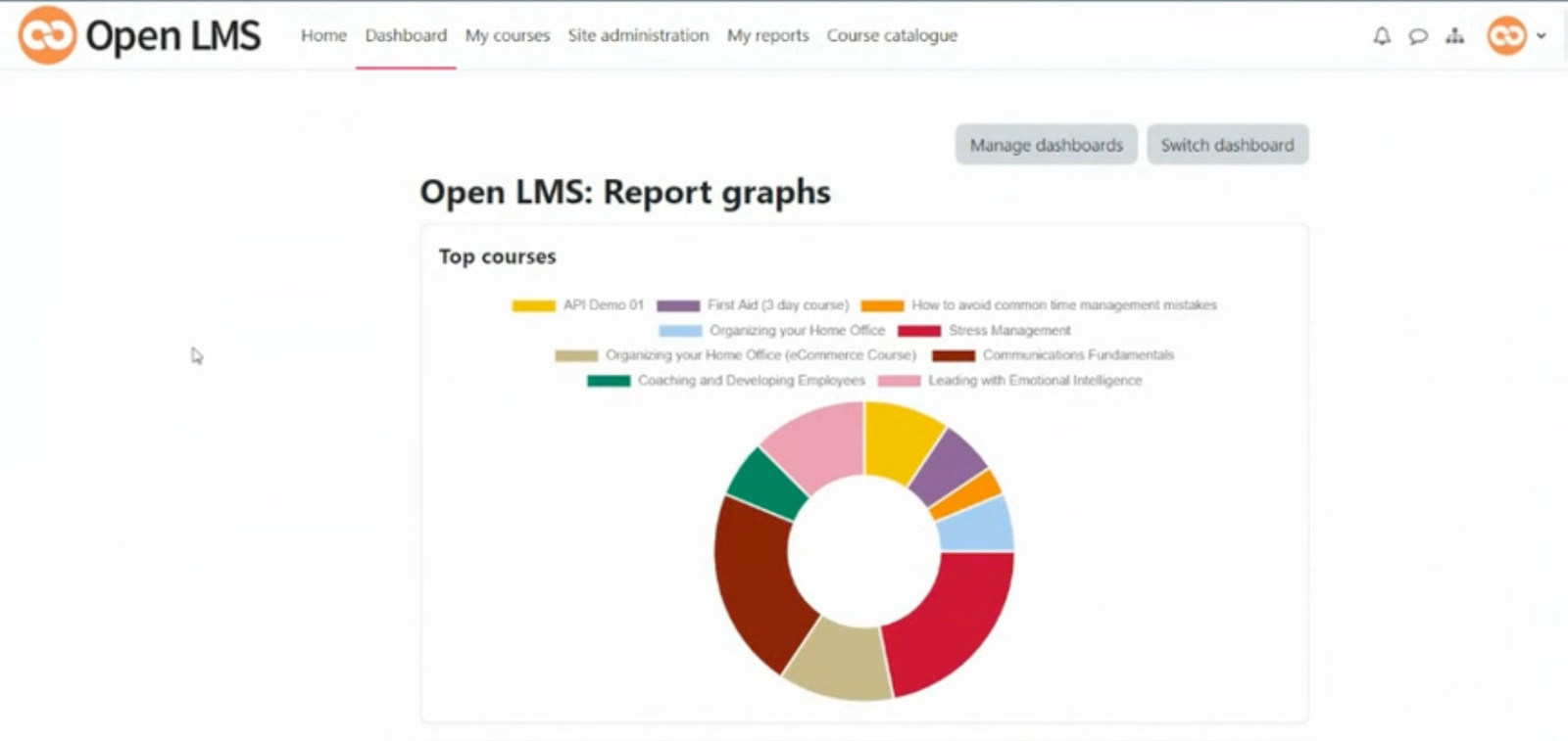 Put Your Data to Work With the New Open Report Engine