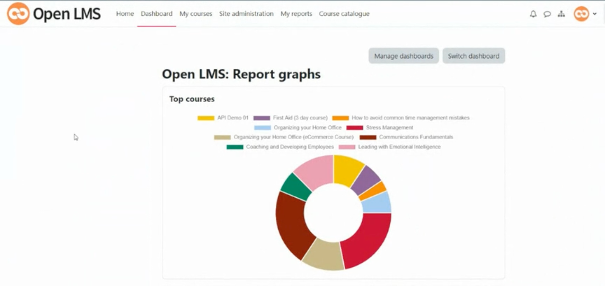 Put Your Data to Work With the New Open LMS Reports Engine