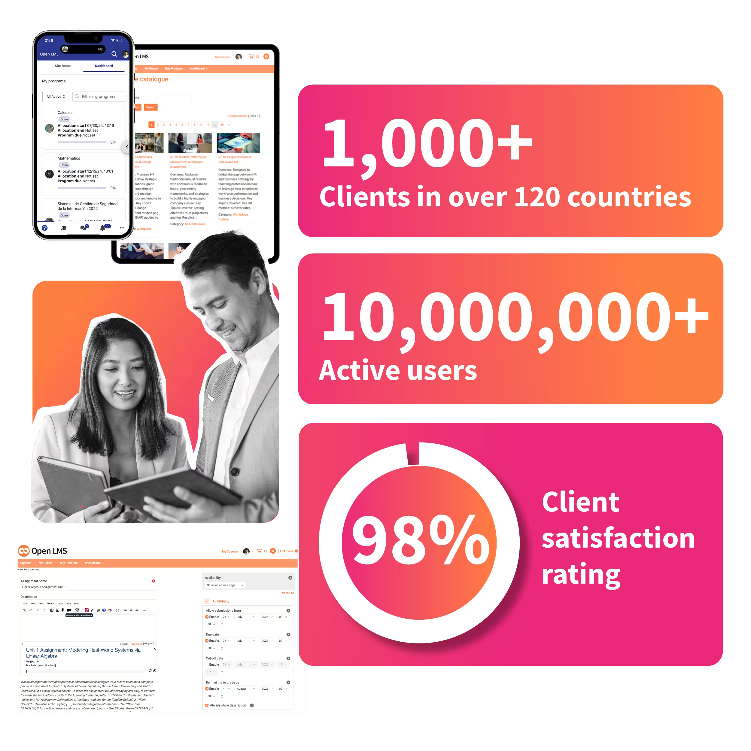 Graphic showing +1000 clients, 98% client satisfaction rating and +10M active users of Open LMS