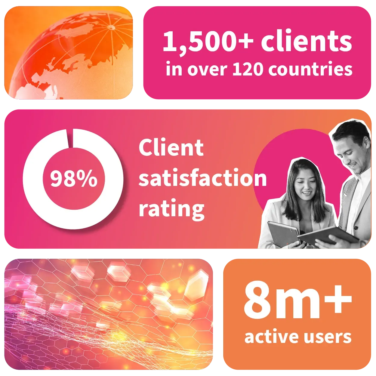 1500+ clients, 98% client satisfaction rating and 8m+ active users of Open LMS