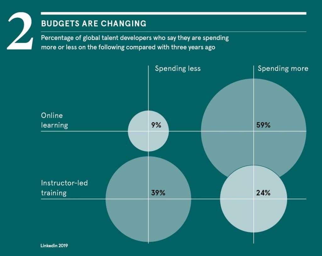 budgets-are-changing