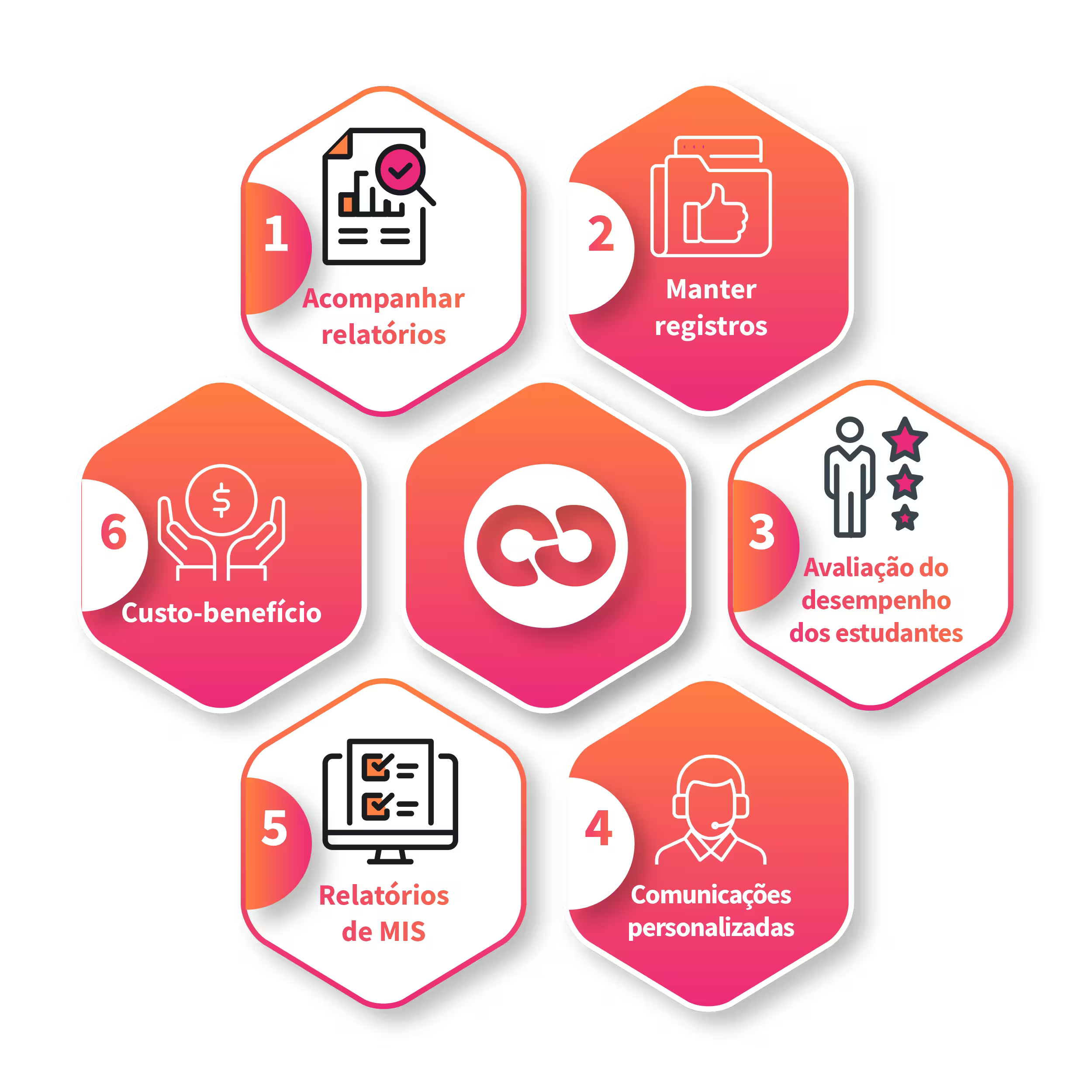 Por que a Open LMS é ideal para a educação?