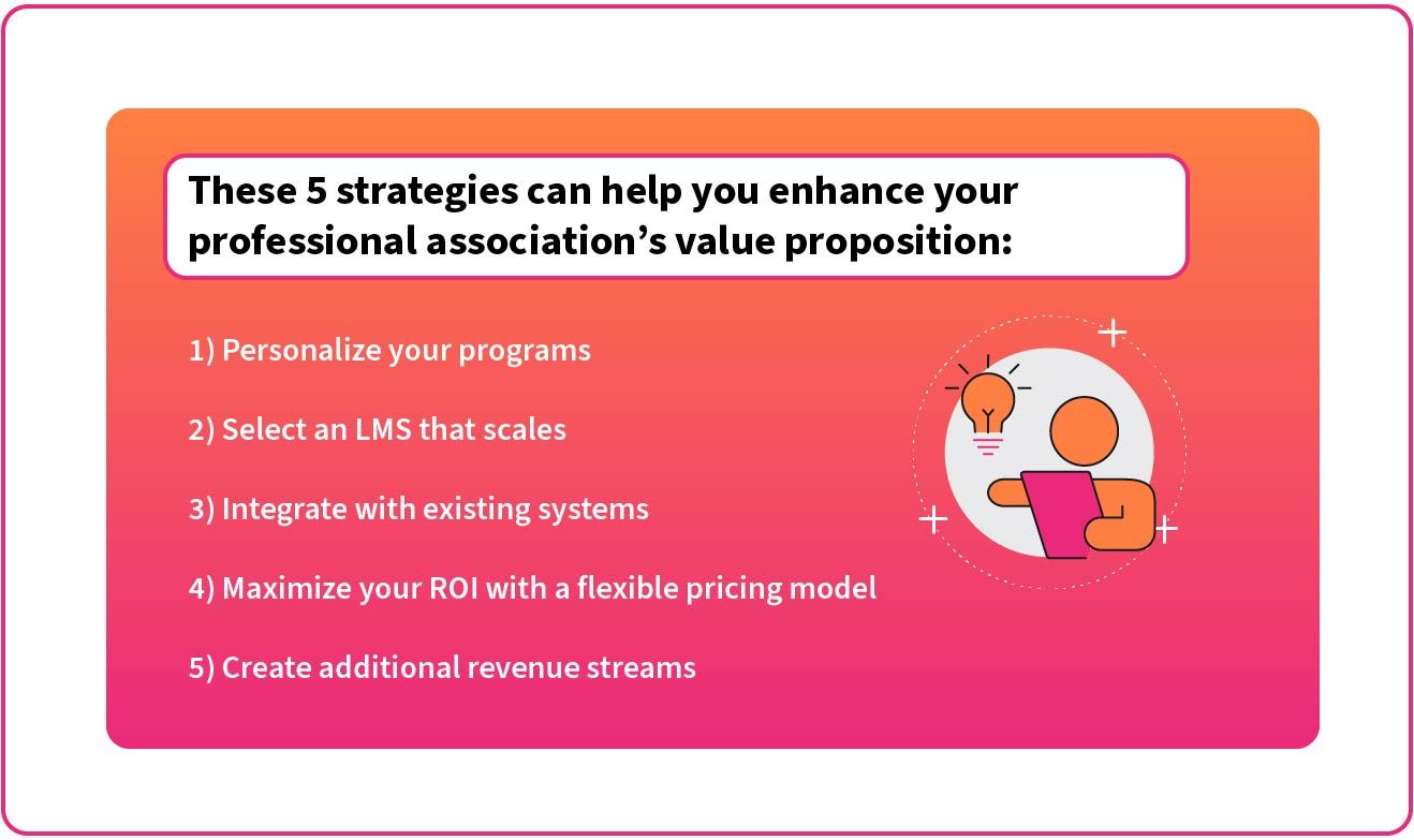 5 Strategies to Help You Enhance Your Professional Association’s Value Proposition
