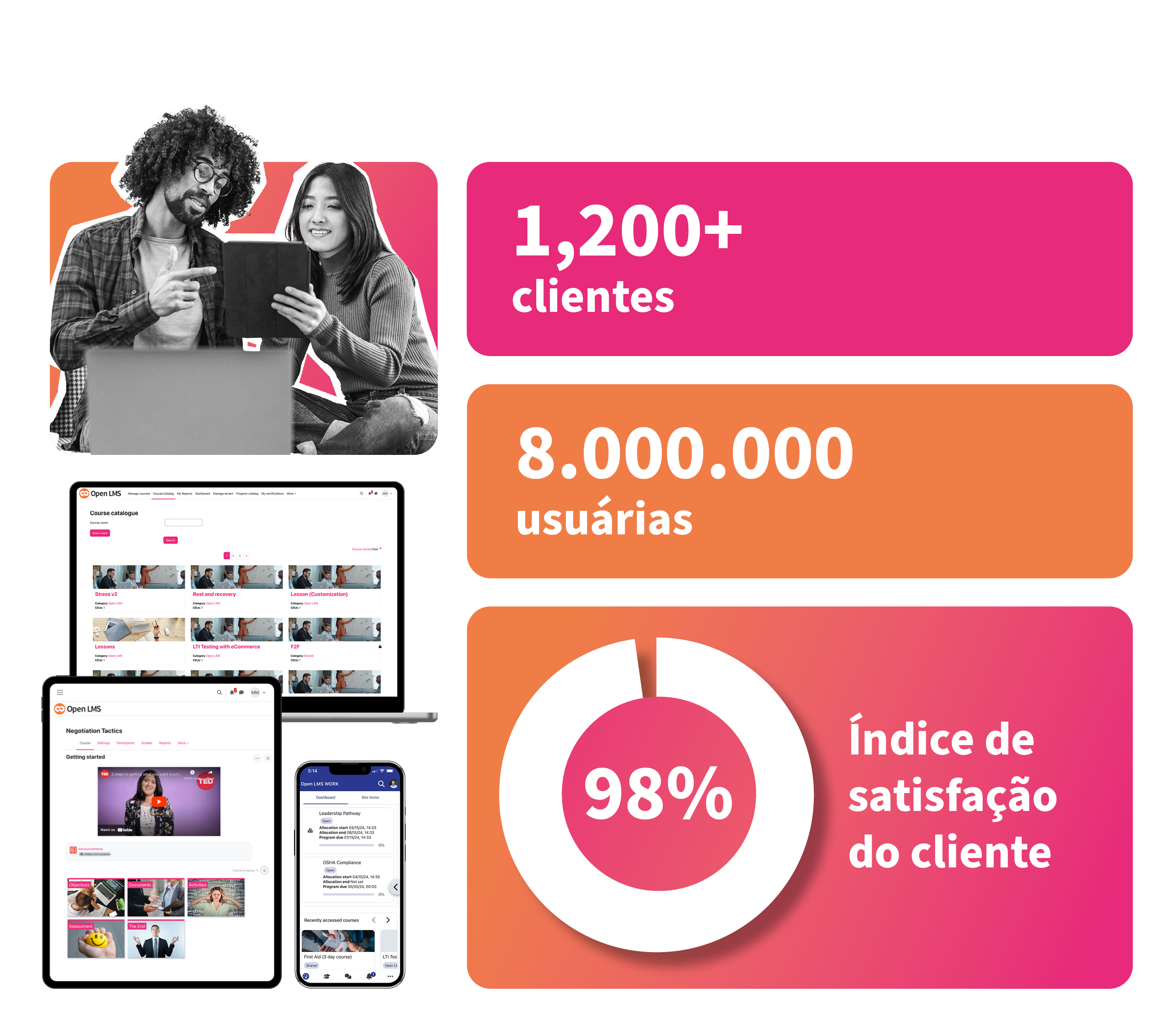Código aberto LMS