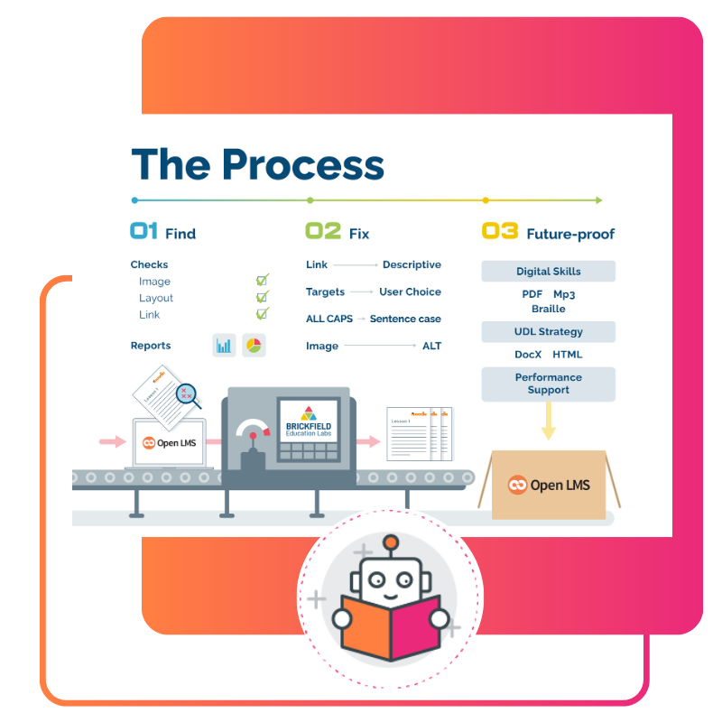Build an effective and inclusive teaching and learning platform by finding content that does not meet the guidelines, fixing the issues and future-proofing your Moodle™ course content with accessible files, editor and enhanced features.