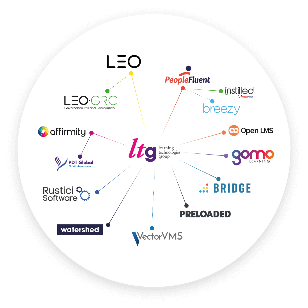 the LTG constellation of brands