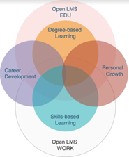 openlms-image