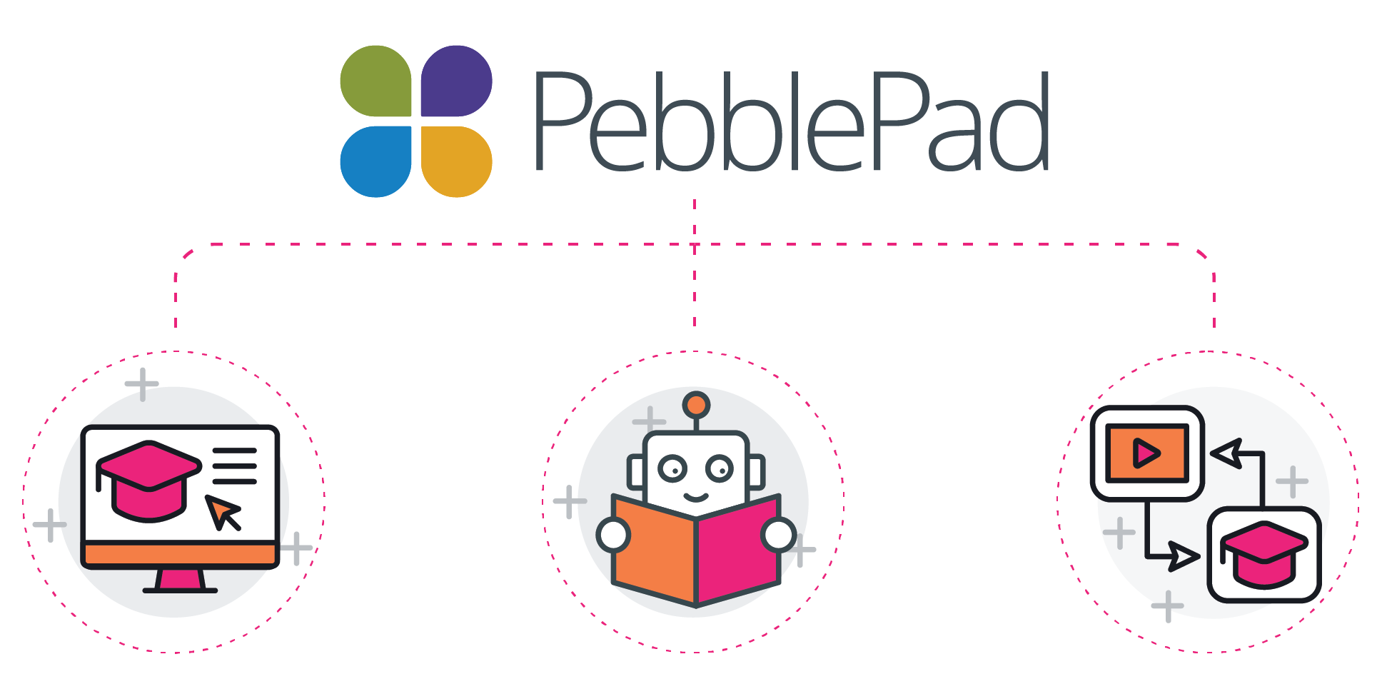 PebblePad for Open LMS