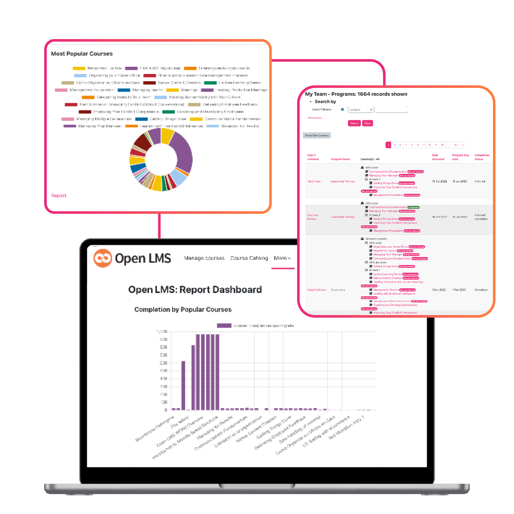 Acelere el desarrollo de habilidades de los empleados con el mejor LMS para capacitación empresarial, respaldado por un soporte galardonado