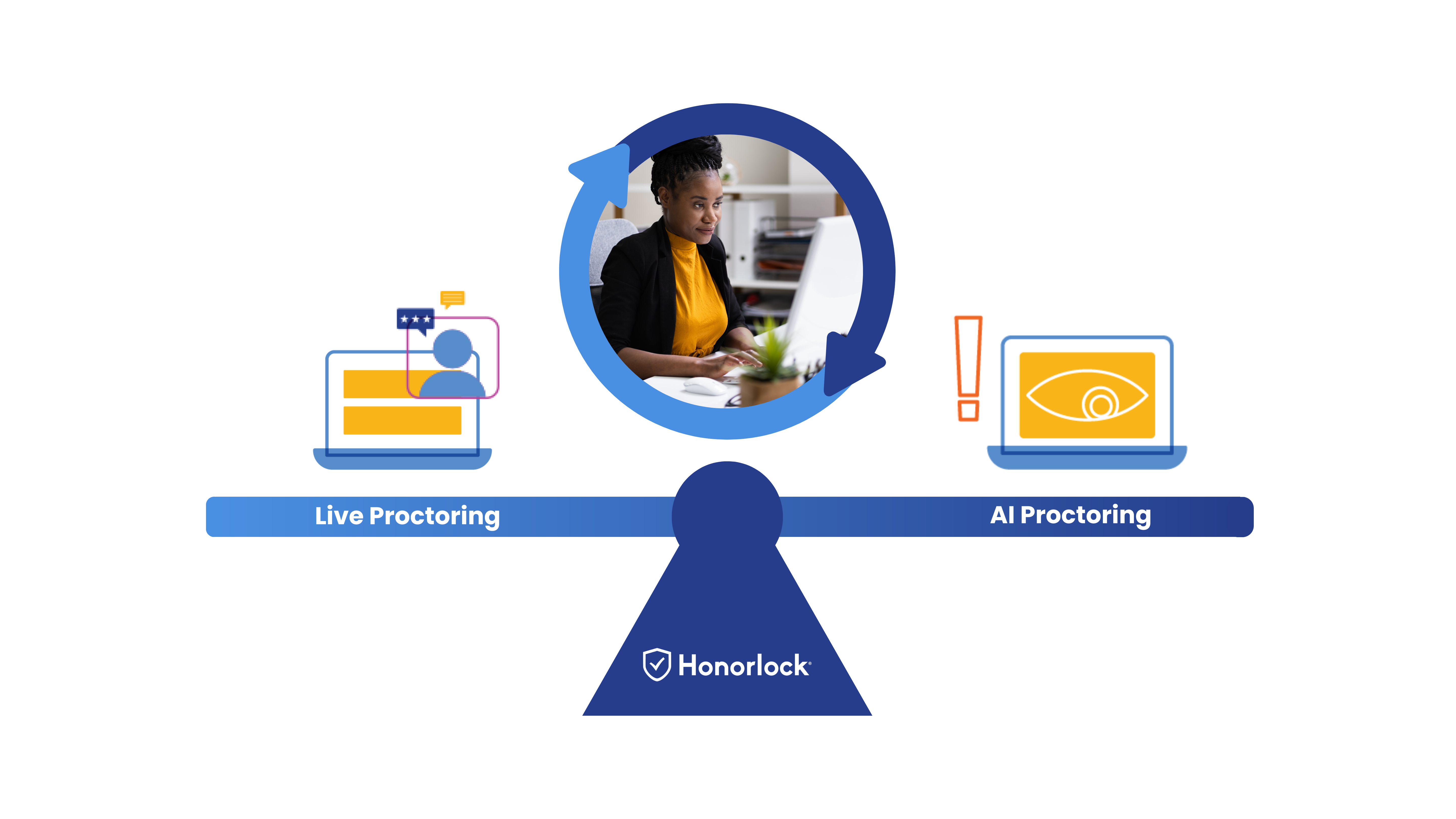 Honorlock for Open LMS