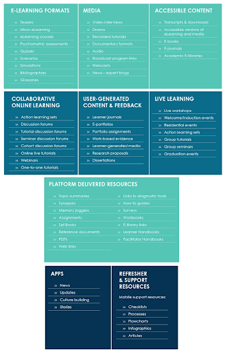 The image lists an array of eLearning tools to personalize learning journeys for each student.