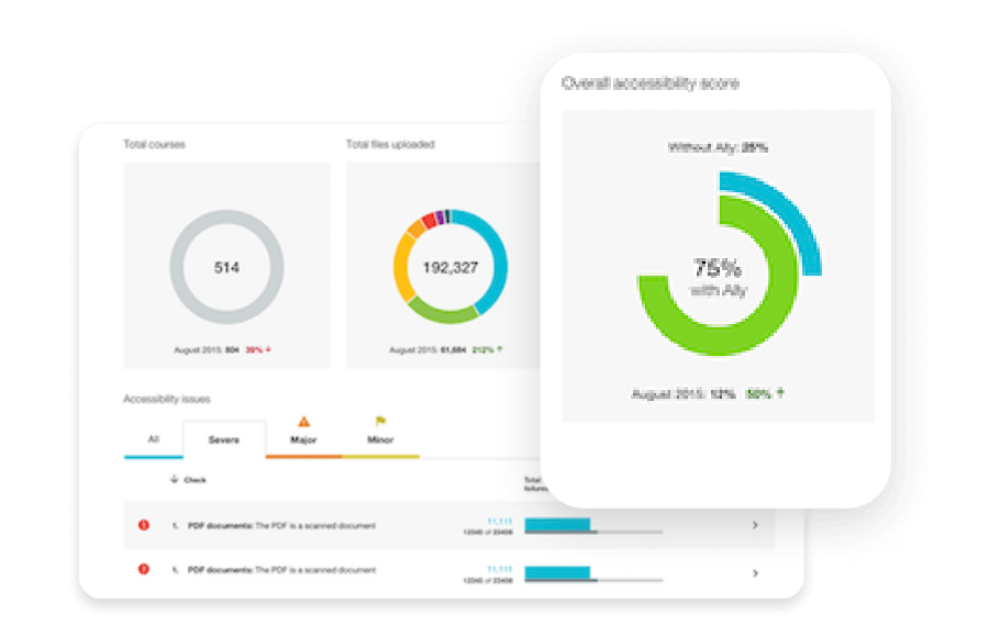 institutional reporting