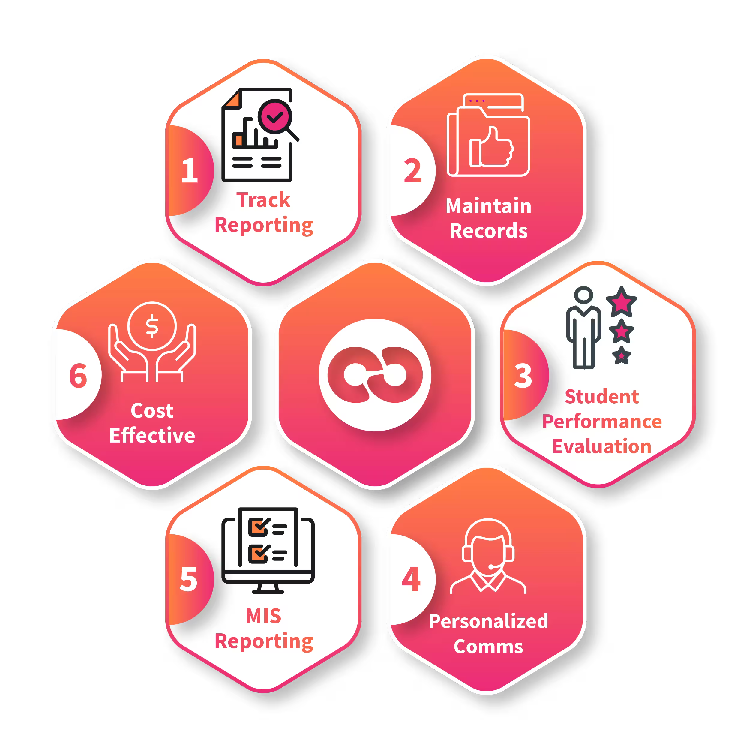 Why Is Open LMS Great for Education