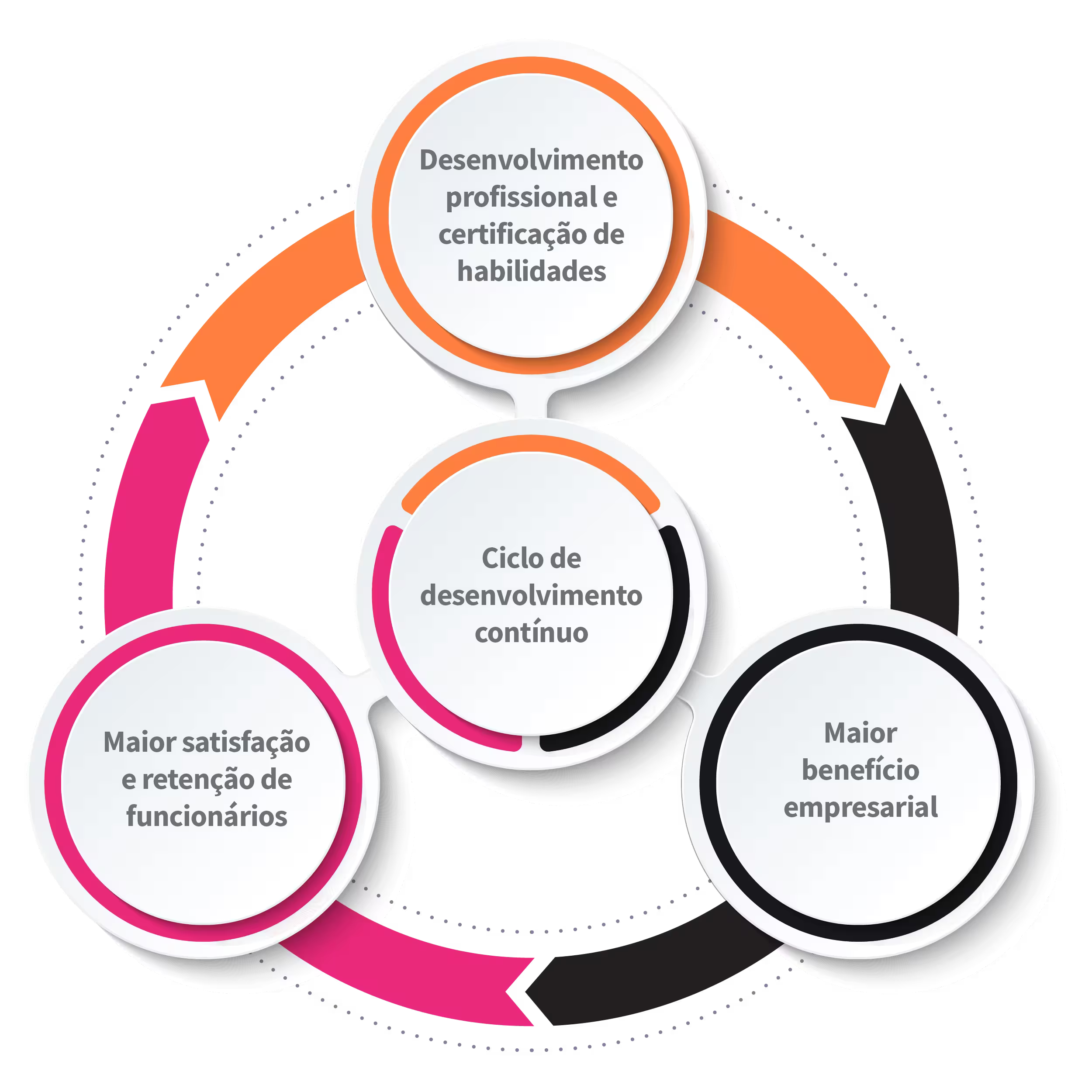 Adote uma abordagem baseada em competências para o desenvolvimento da sua equipe com a Open LMS