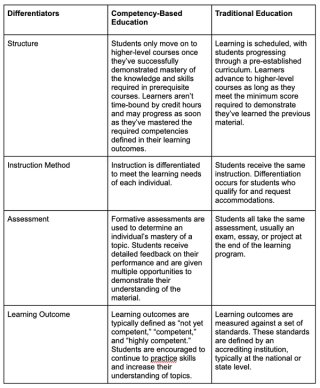 Why You Need a Competency-Based Education Model—And How to Create One