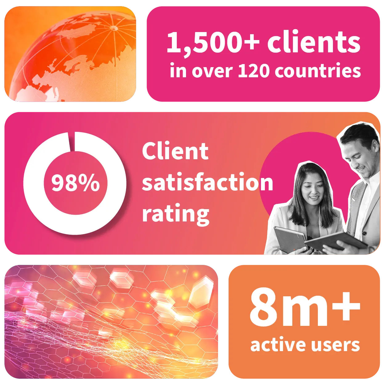 1500+ clients, 98% client satisfaction rating and 8m+ active users of Open LMS