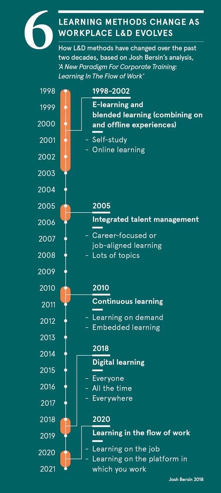 learning-methods