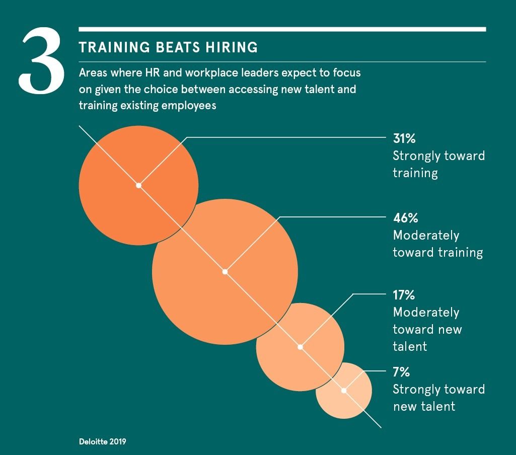 training-beats-hiring
