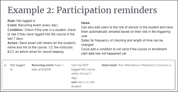 Example 2 - PLD