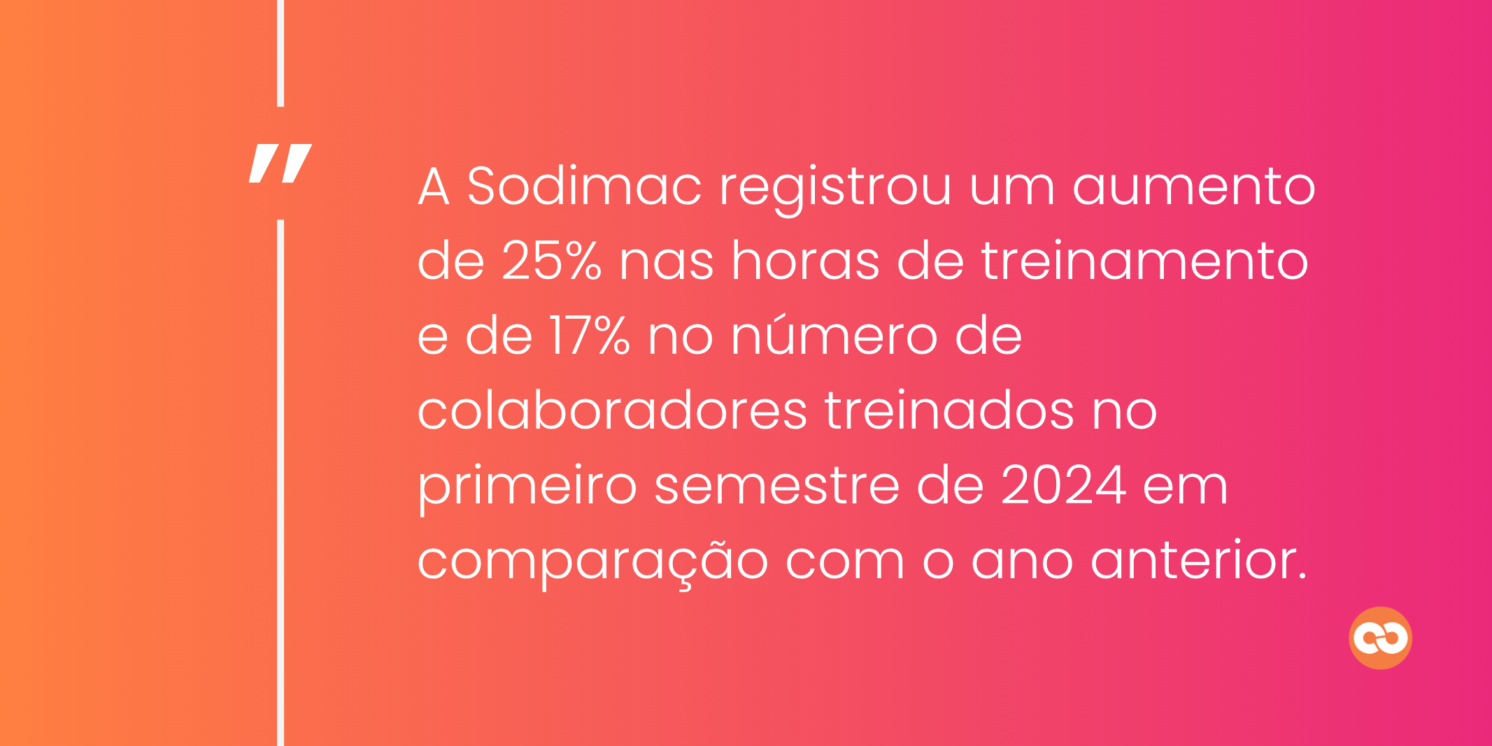 A Sodimac registrou um aumento de 25% nas horas de treinamento e de 17% no número de colaboradores treinados no primeiro semestre de 2024 em comparação com o ano anterior.