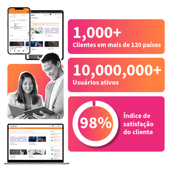 A Open LMS é uma provedora premiada de sistemas de gestão de aprendizagem, com 98% de satisfação dos clientes