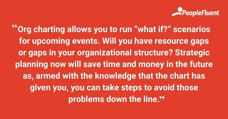 Org charting allows you to run "what if?" scenarios for upcoming events. Will you have resource gaps or gaps in your organizational structure? Strategic planning now will save you time and money in the future as, armed with the knowledge that the chart has given you, you can take steps to avoid those problems down the line.