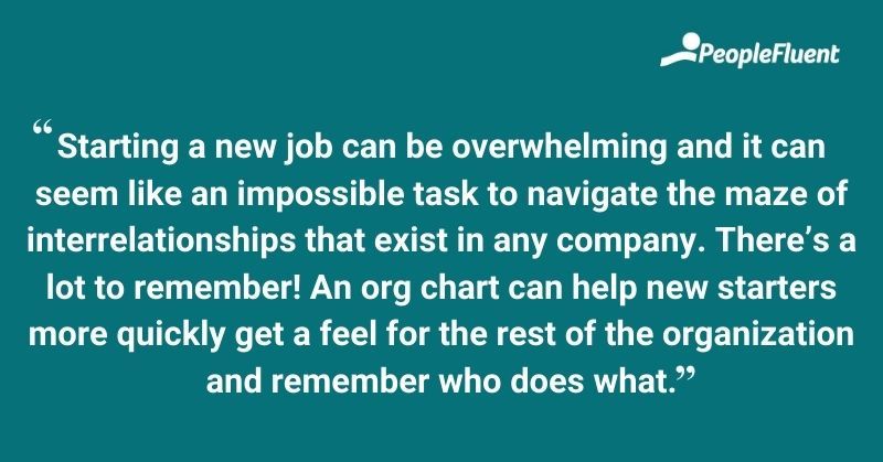 Starting a new job can be overwhelming and it can seem like an impossible task to navigate the maze of interrelationships that exist in any company. There's a lot to remember! An org chart can help new starters more quickly get a feel for the rest of the organization and remember who does what.