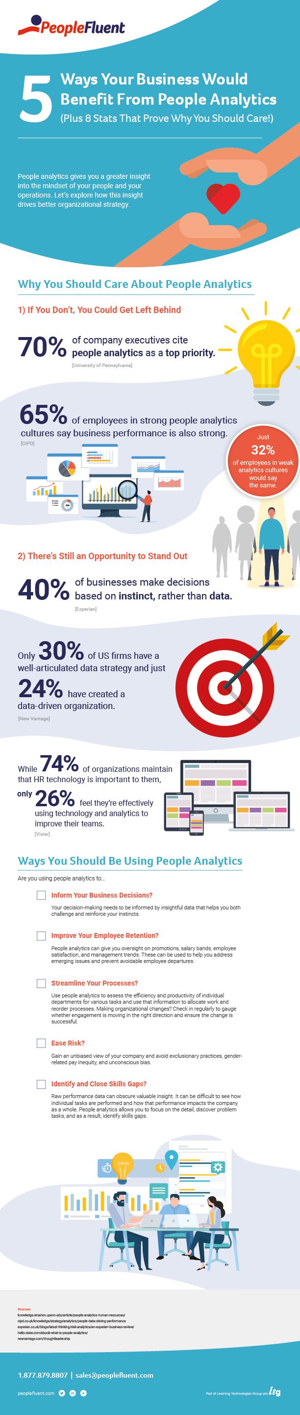 A copy of the PeopleFluent infographic, "5 Ways Your Business Would Benefit From People Analytics"