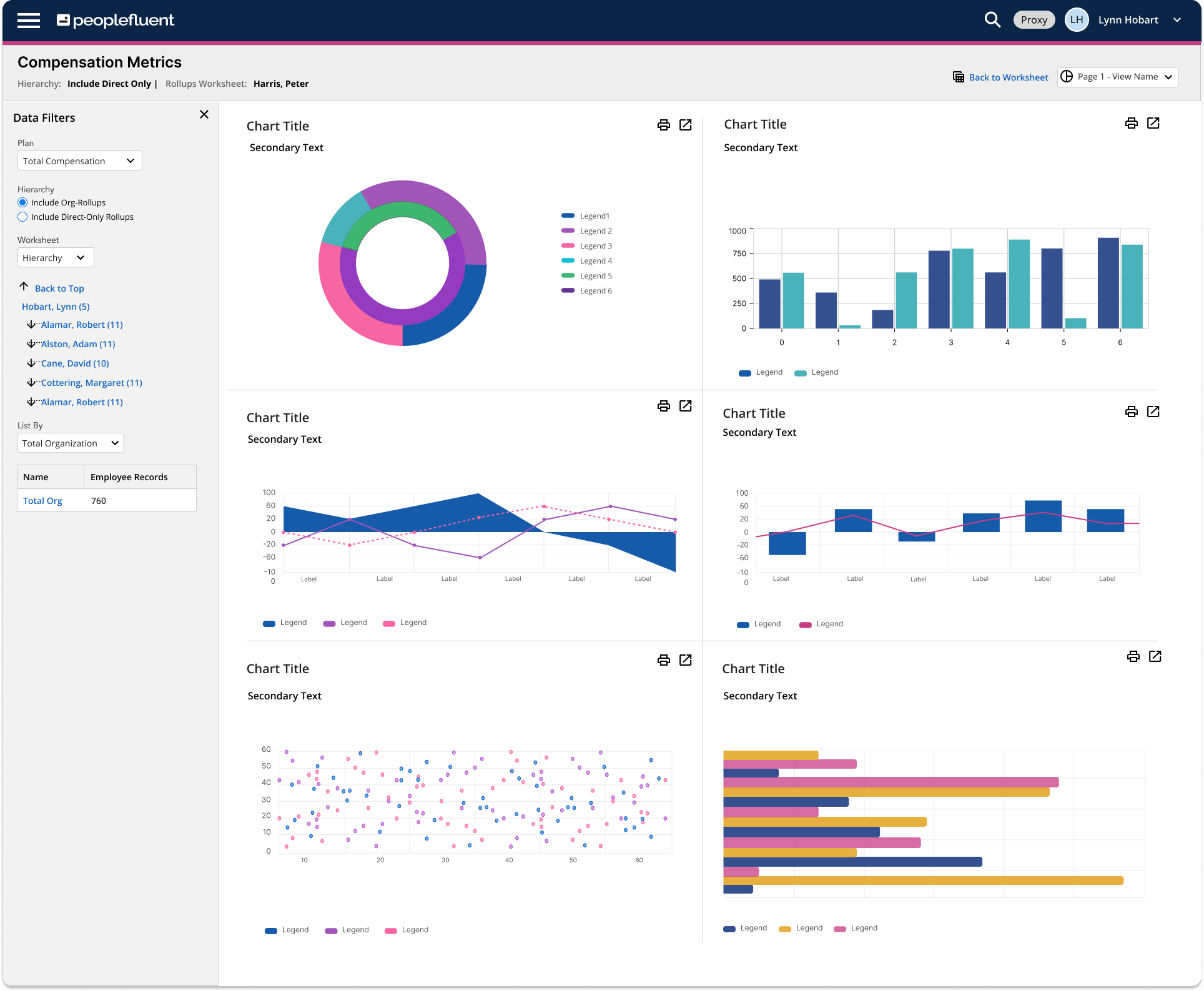 PeopleFluent Compensation Analytics Dashboard