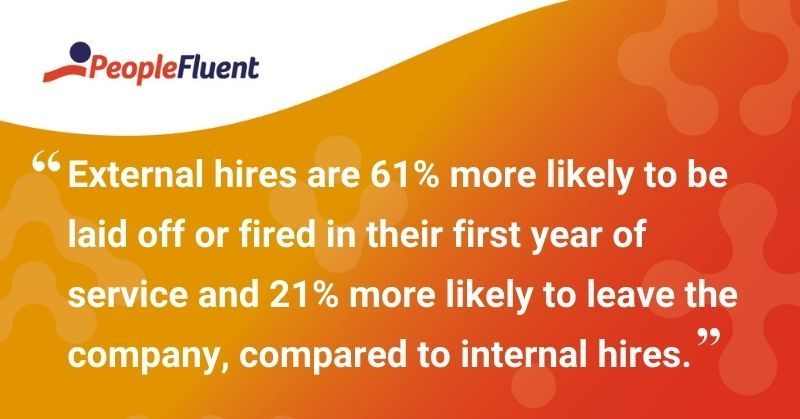 This is a quote: "External hires are 61% more likely to be laid off or fired in their first year of service and 21% more likely to leave the company, compared to internal hires."