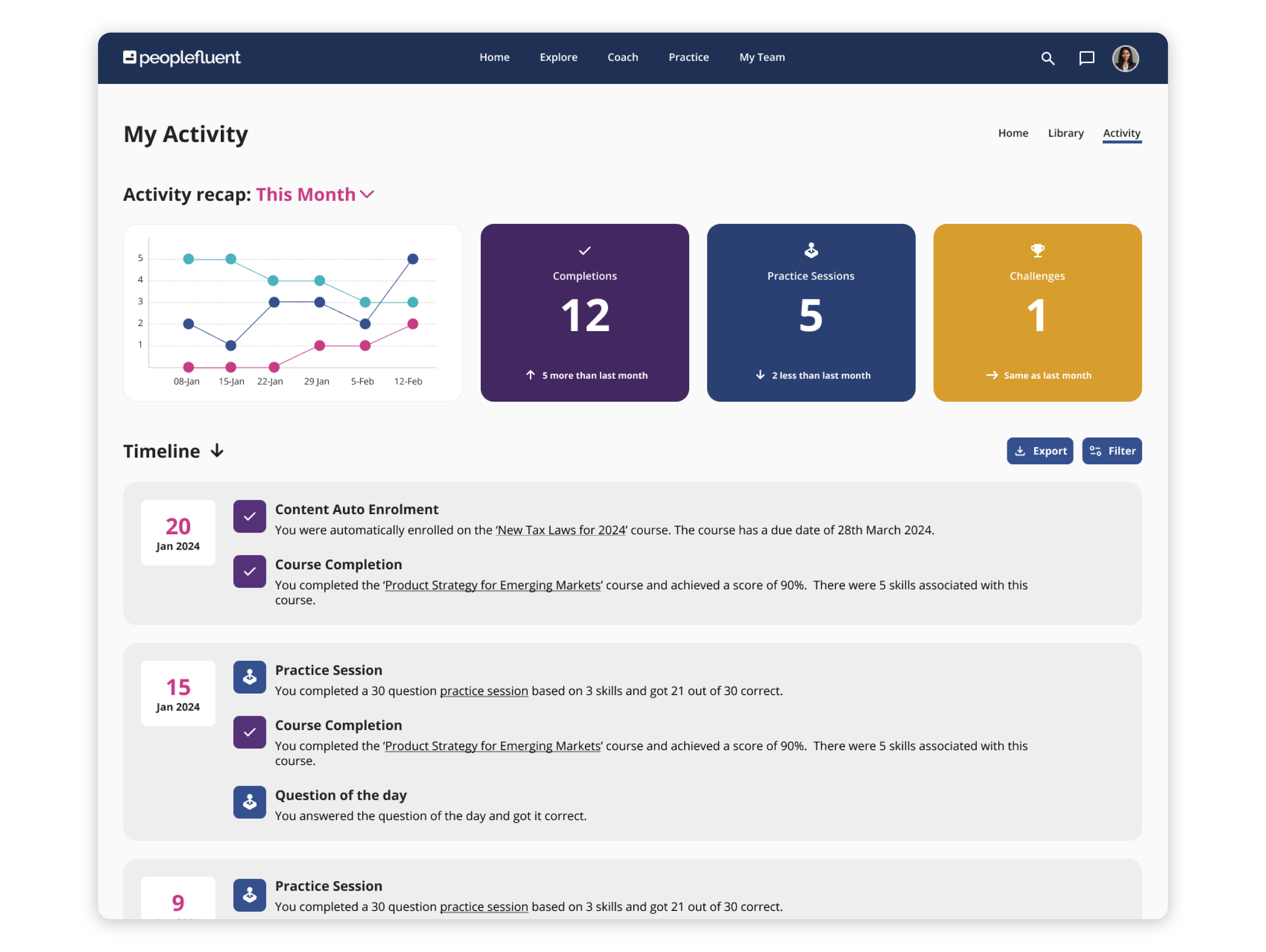 lms activity dashboard UI
