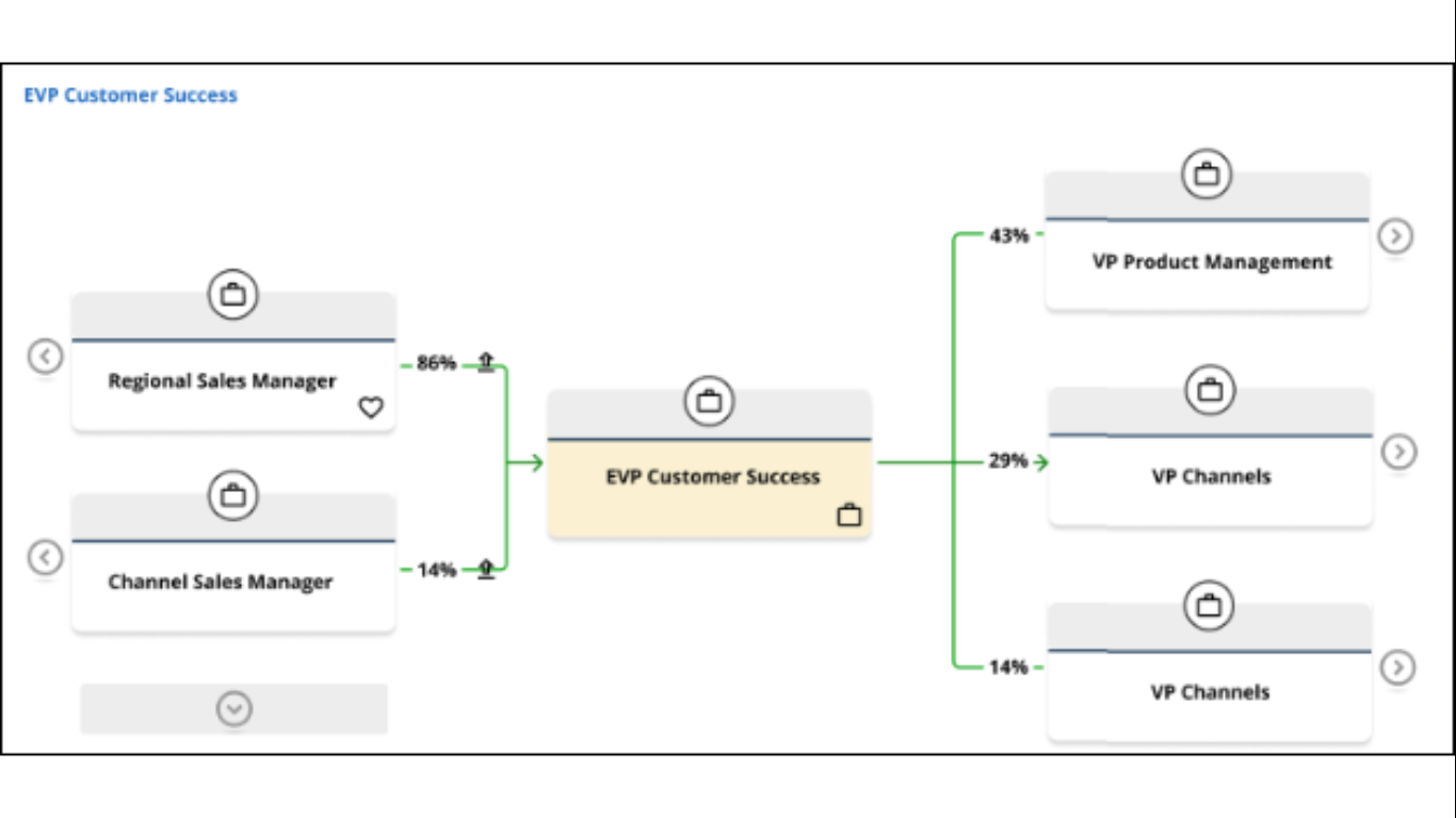 A screenshot of PeopleFluent's performance management software
