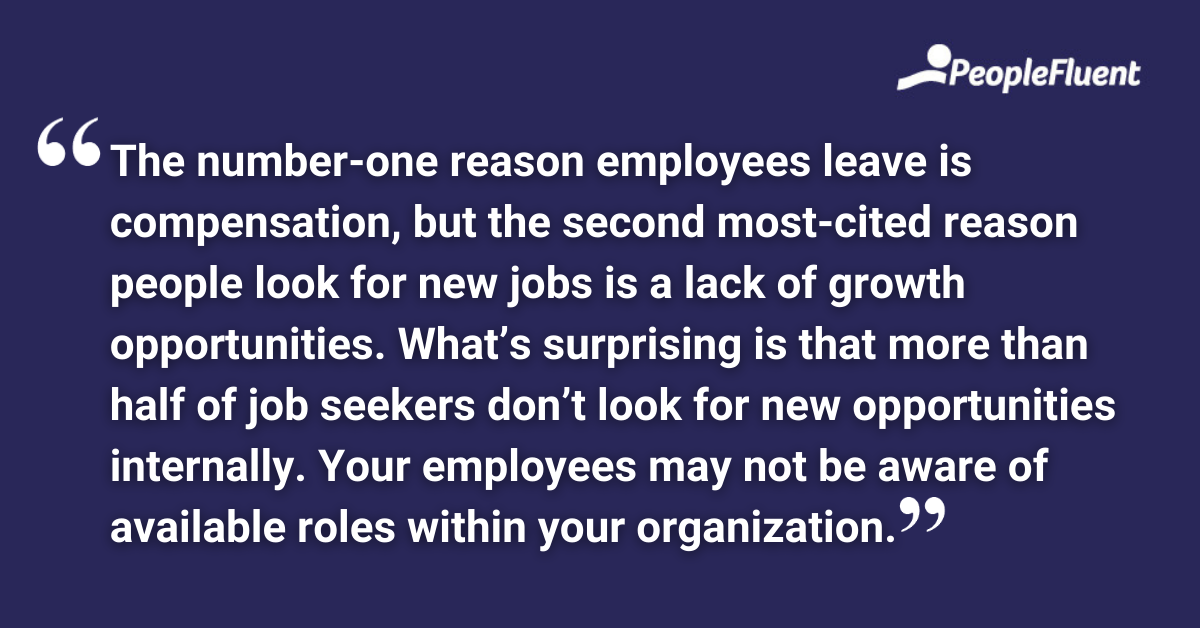 The number-one reason employees leave is compensation, but the second most-cited reason people look for new jobs is a lack of growth opportunities. What’s surprising is that more than half of job seekers don’t look for new opportunities internally. Your employees may not be aware of available roles within your organization.