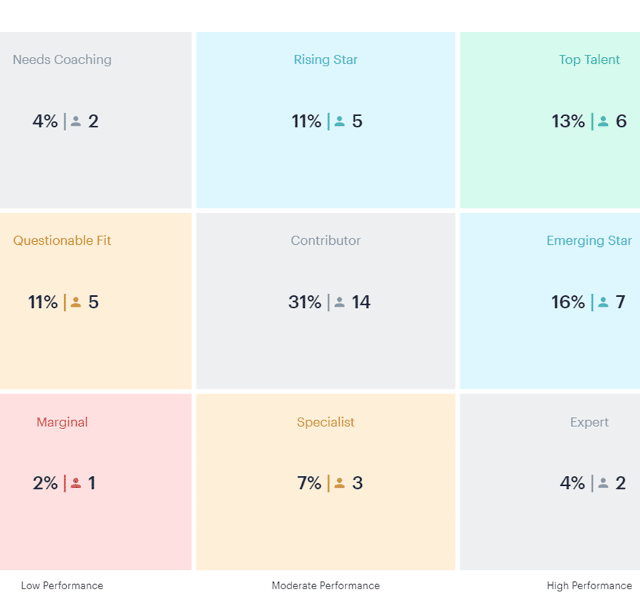 Reflektive Performance Calibrations Module