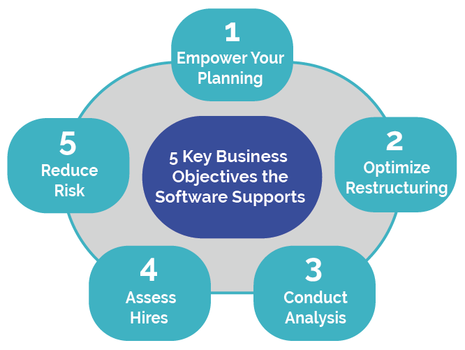 5 key business objectives the software supports