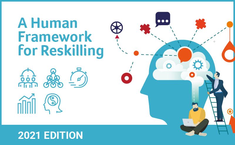Reskill Human A Human Framework for Reskilling | HR and Talent Management | PeopleFluent