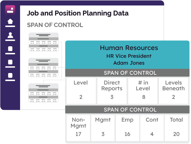 org charting risk reduction UI graphic