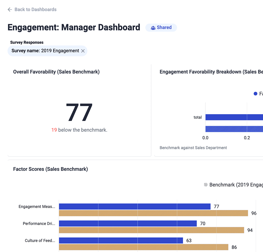 Reflektive People Analytics Engagement