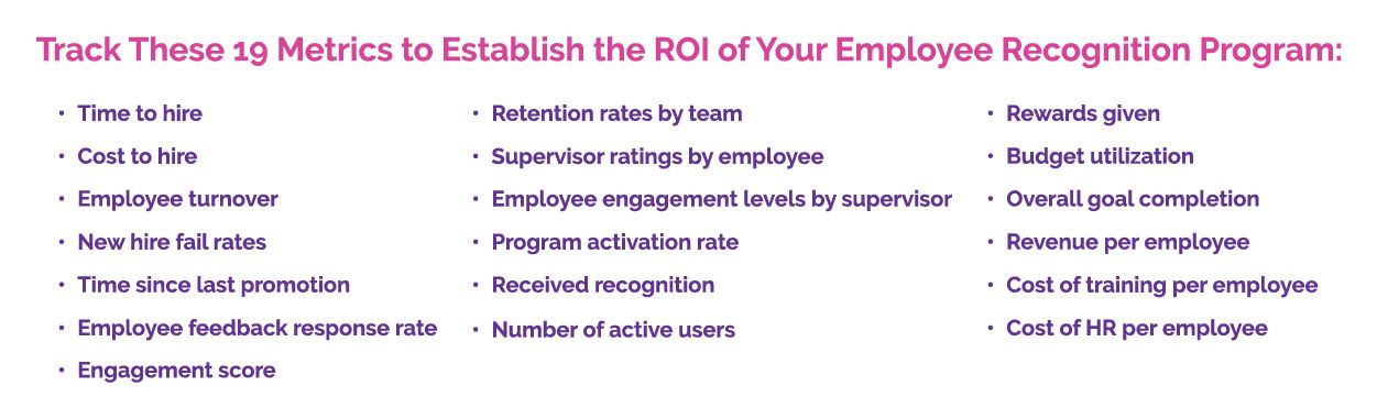 List of 19 metrics organizations can track to establish the ROI of their employee recognition programs