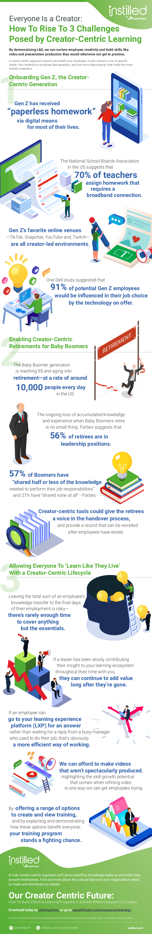 Everyone Is a Creator: How to Rise to 3 Challenges Posed by Creator-Centric Learning [Infographic]