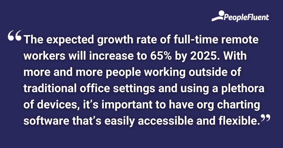 The expected growth rate of full-time remote workers will increase to 65% by 2025. With more and more people working outside of traditional office settings and using a plethora of devices, it’s important to have org charting software that’s easily accessible and flexible.