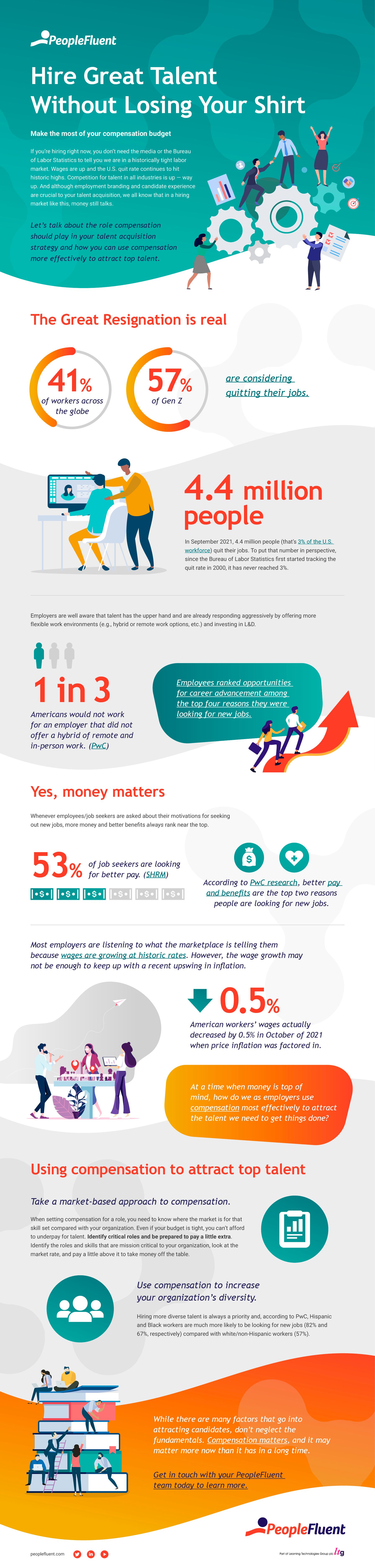 A PeopleFluent infographic about compensation